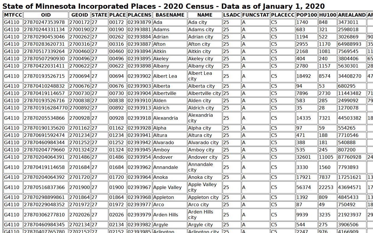 Janesville court docket city ranking source